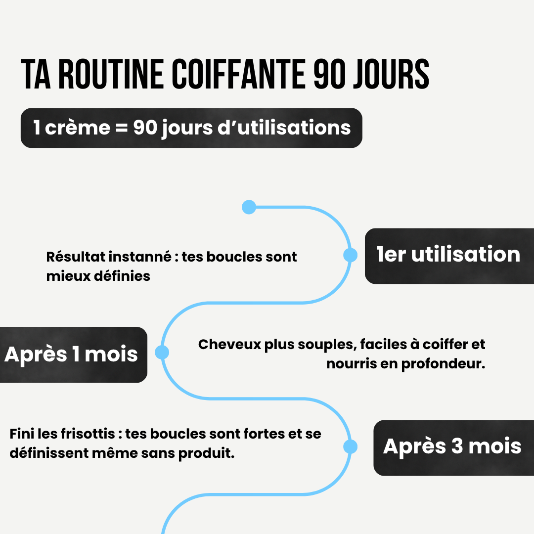 Crème coiffante Boucles parfaites