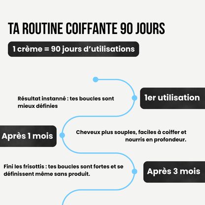 Crème coiffante Boucles parfaites