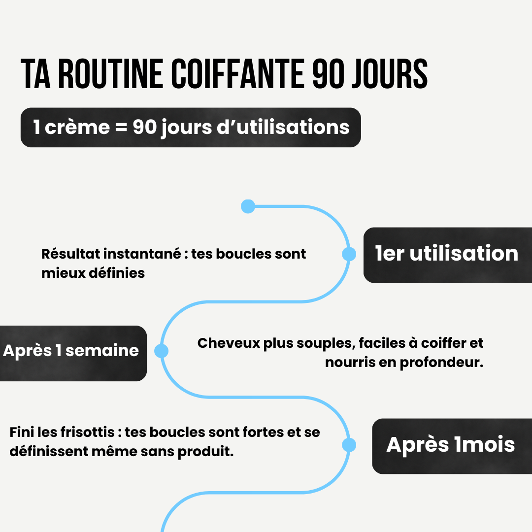 Crème coiffante Boucles parfaites