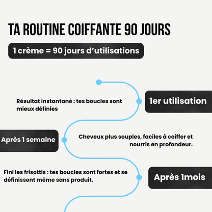 Crème coiffante Boucles parfaites